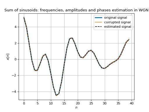 ../_images/pyestimate-pc_ar_estimator-1.png