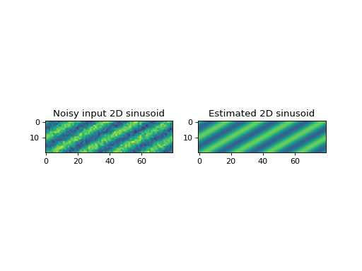 ../_images/pyestimate-sin2d_param_estimate-1.png